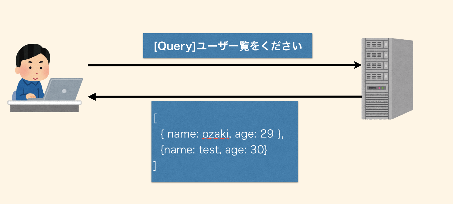 query