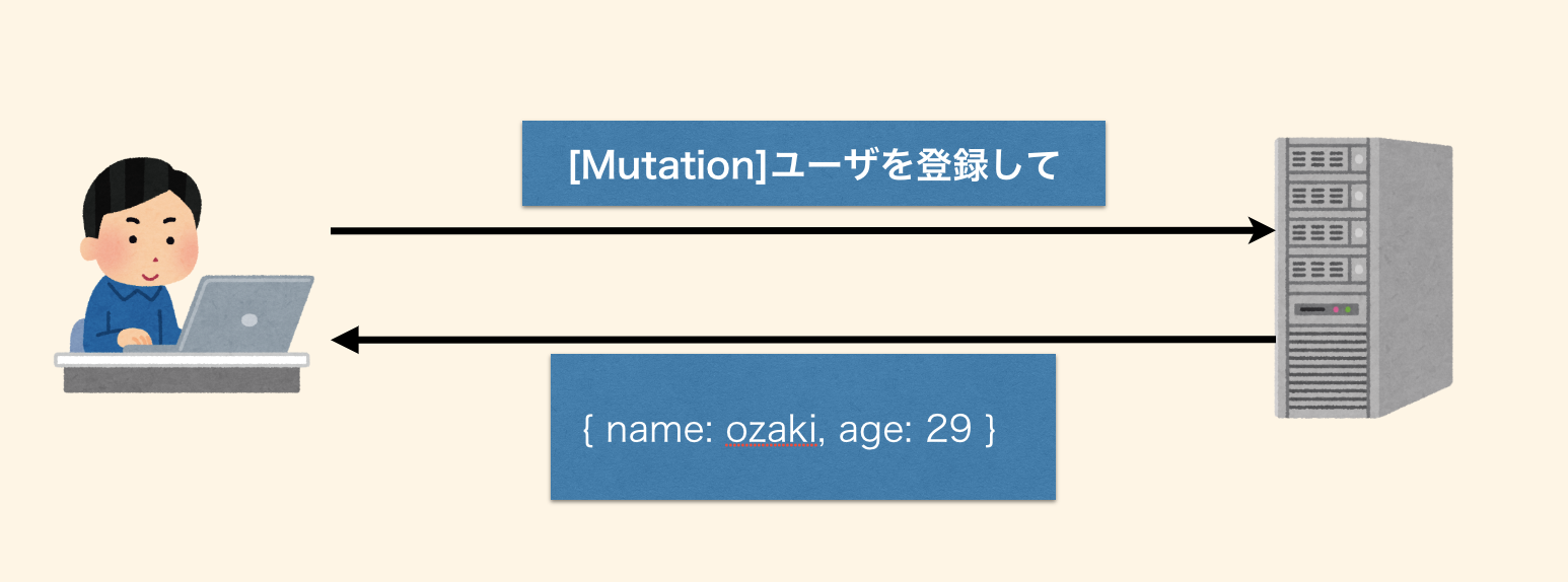 mutation