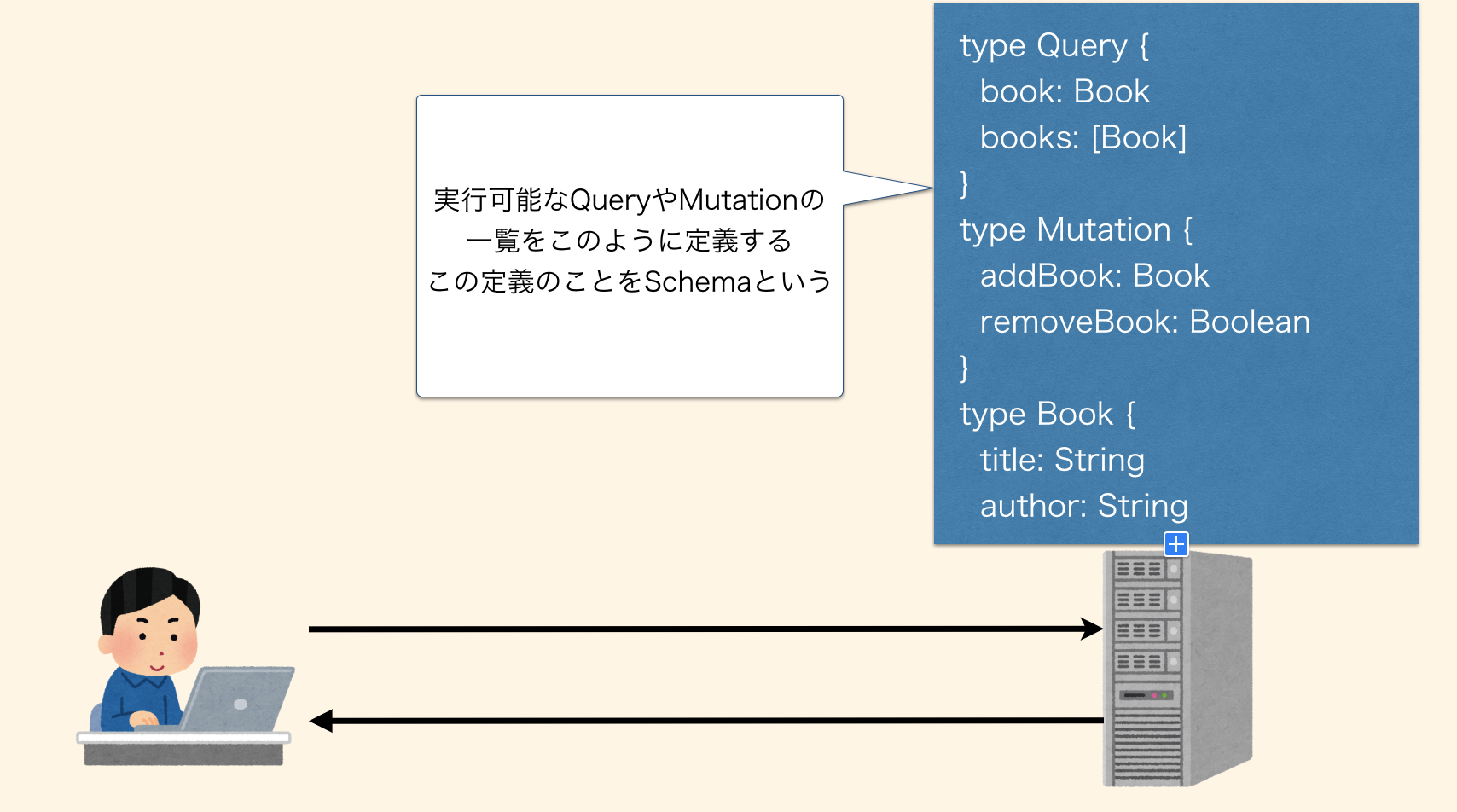 schema