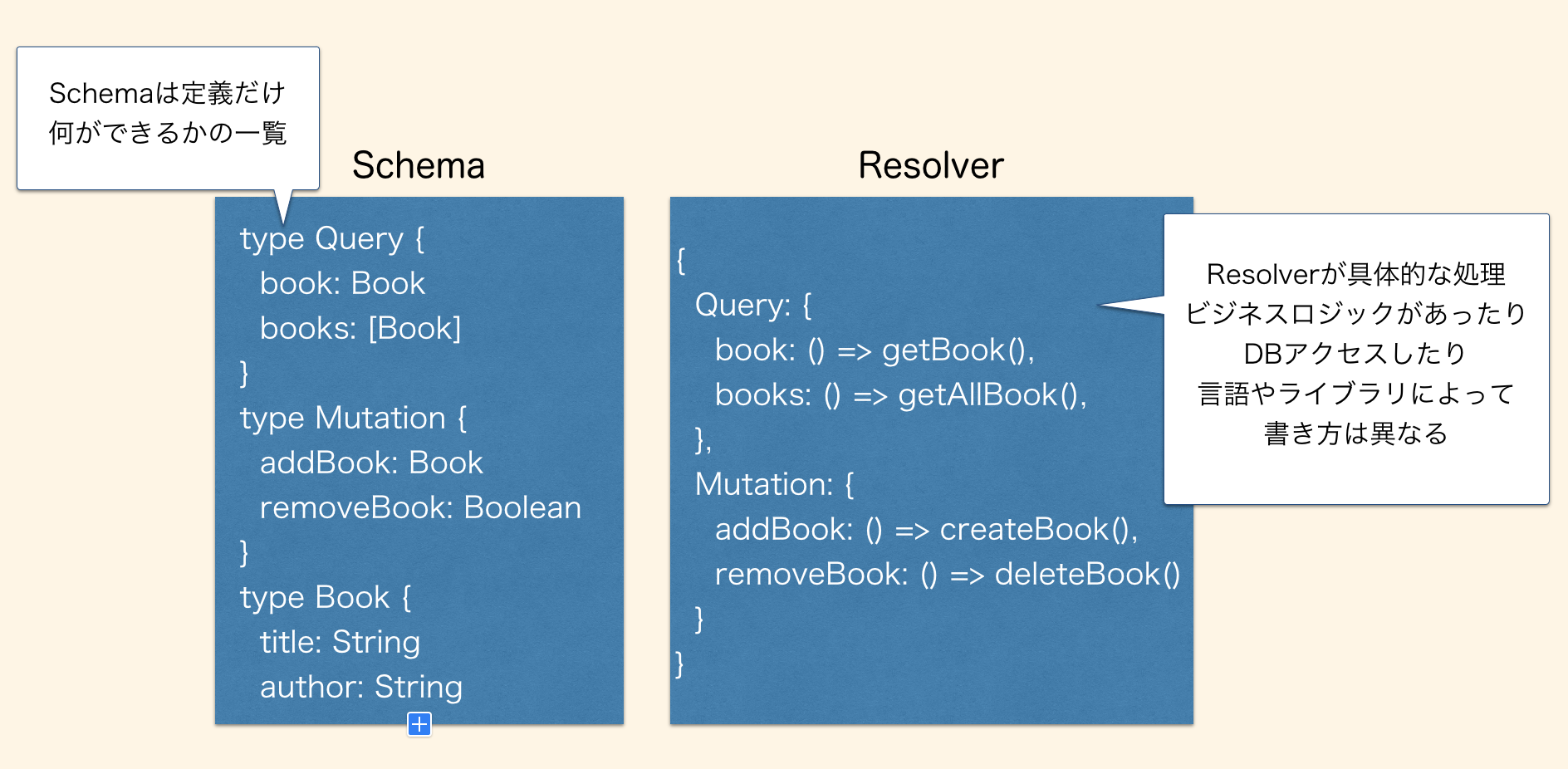 resolver