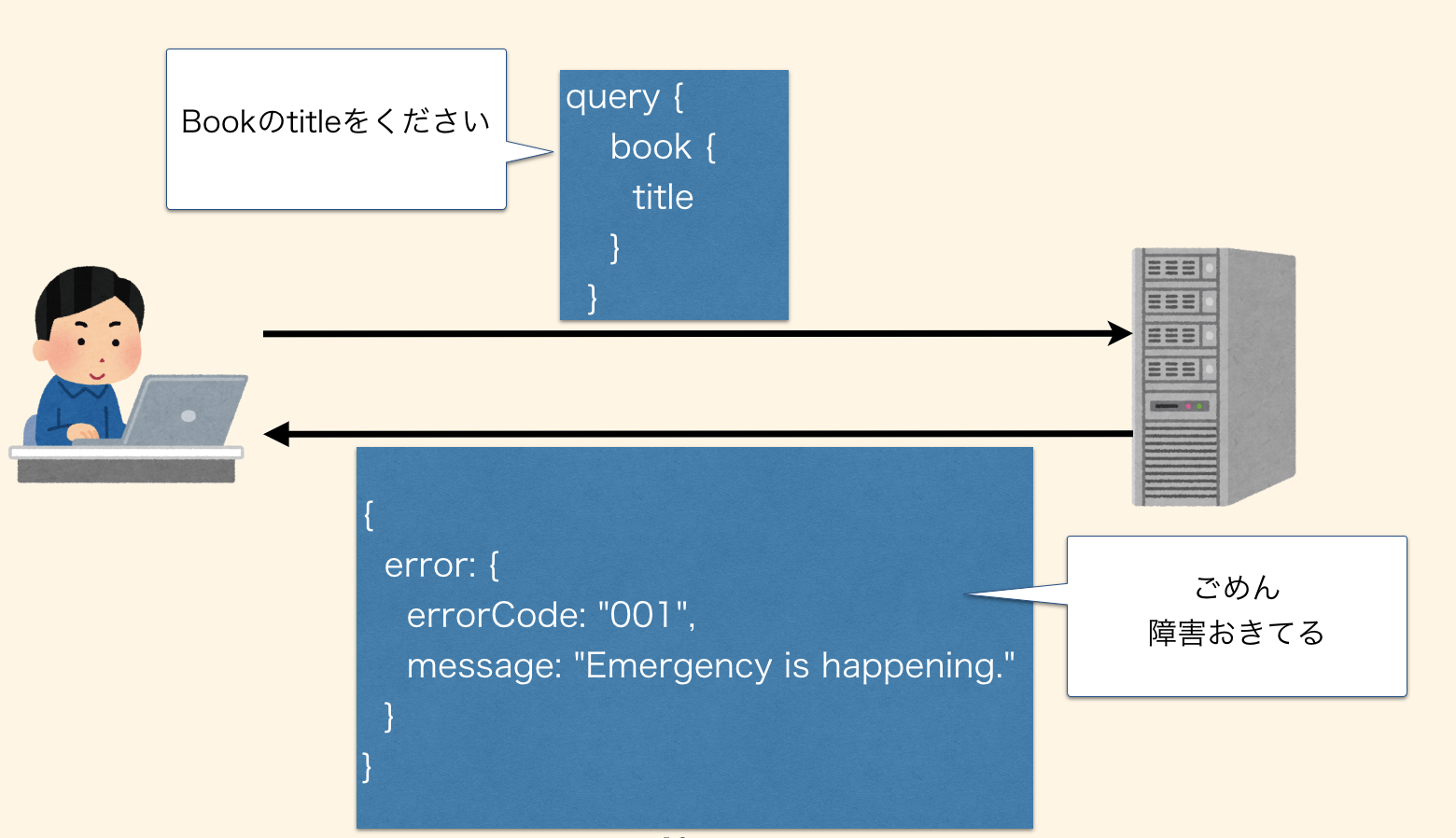 error